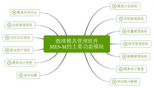 微締模具管理軟件實(shí)現(xiàn)人、機(jī)、料、法、環(huán)有機(jī)結(jié)合