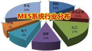 MES 系統(tǒng)價格多少錢？企業(yè)如何甄選MES 廠商？